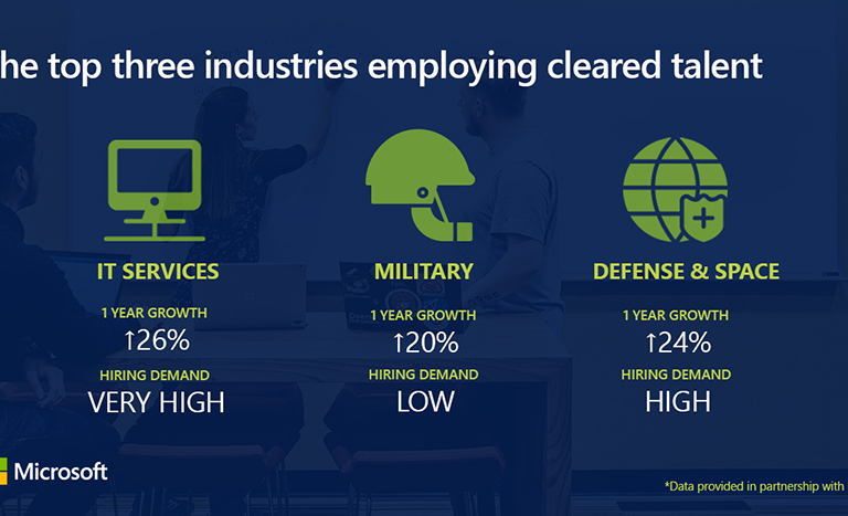 Top 3 Industries Hiring Cleared Talent