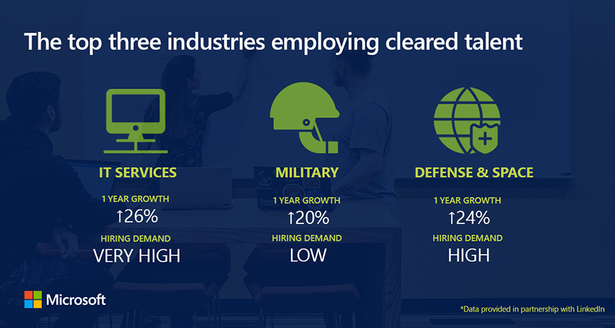 Top 3 Industries Hiring Cleared Talent